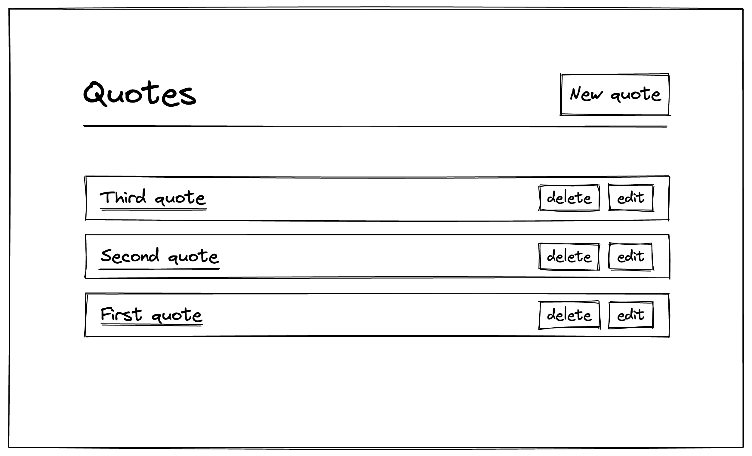 The sketch of the quotes index page